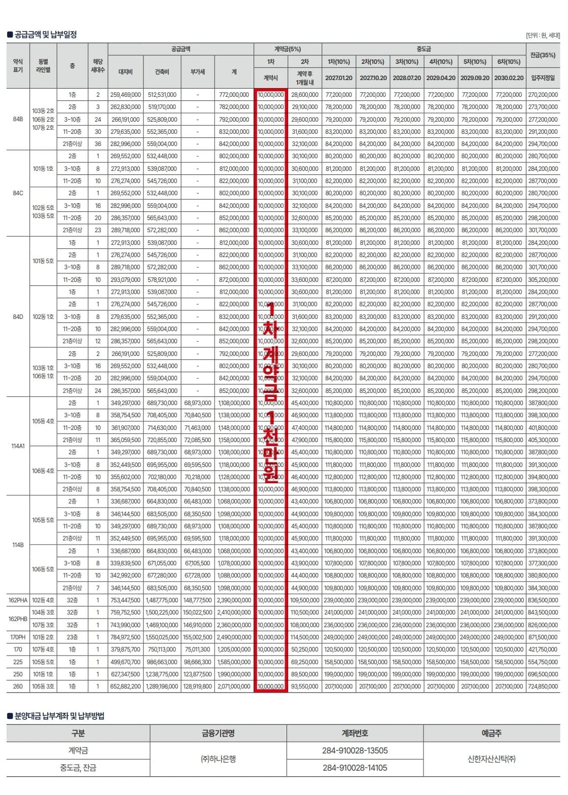 경기광주 롯데캐슬 아파트 모델하우스 잔여호실 방문예약